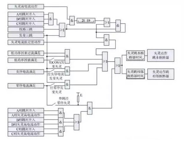 西安斷路器哪家好