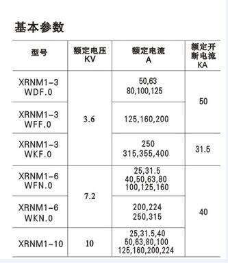 西安限流熔斷器銷售