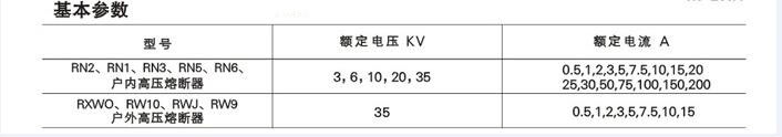 甘肅限流熔斷器銷售