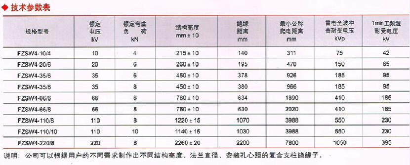 甘肅絕緣子哪家好