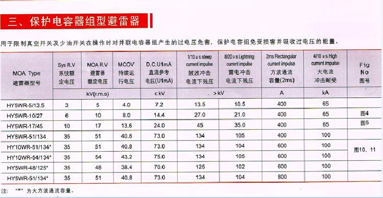 西安10KV避雷器哪家好