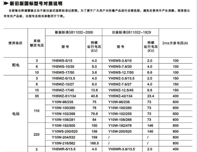 西安氧化鋅避雷器哪家好