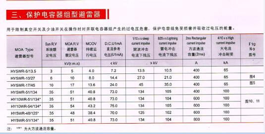 西安HY5WS-515避雷器廠家