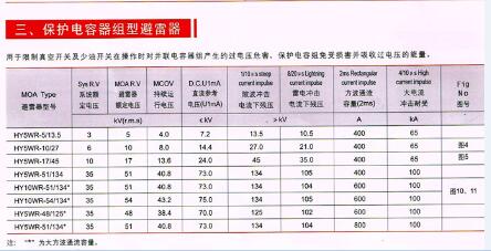 陜西HY5WS-10避雷器哪家好