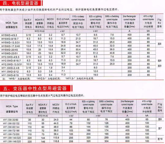 銀川HY5WR-10D避雷器銷售