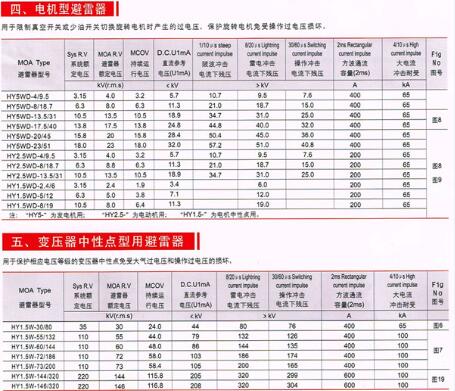 新疆HY5WR-10避雷器價格