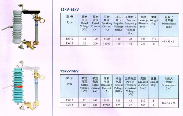 青海跌落式熔斷器