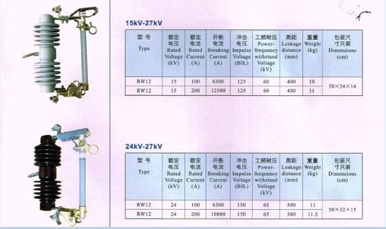 新疆跌落式熔斷器廠家