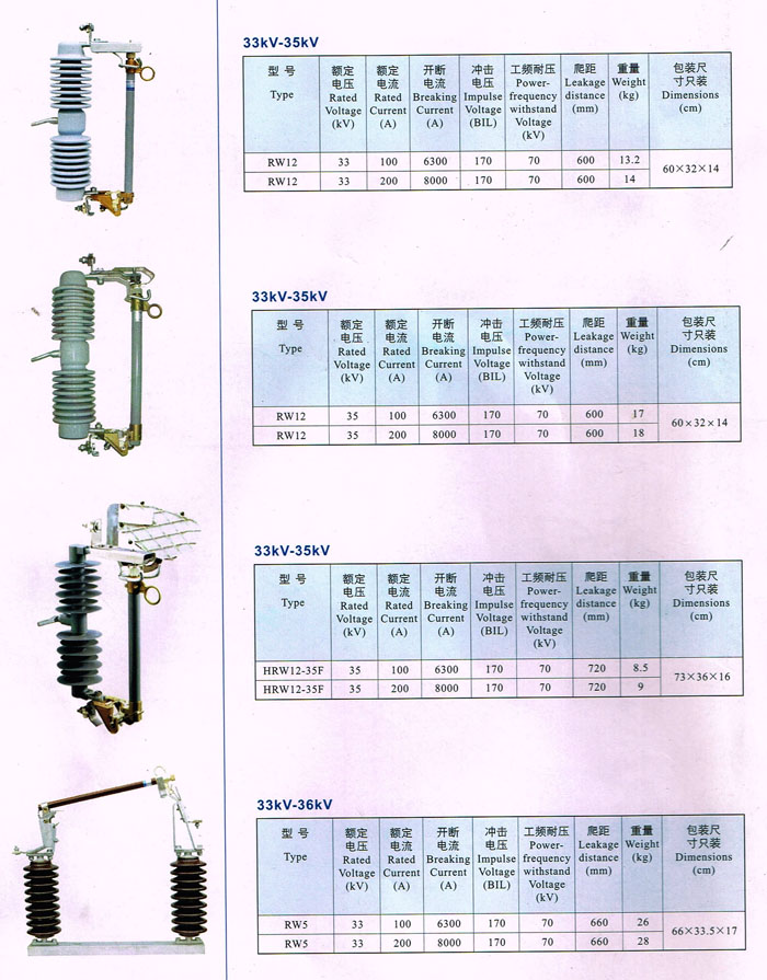 西安33KV-35KV熔斷器銷售