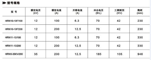 新疆RW系列熔斷器銷售