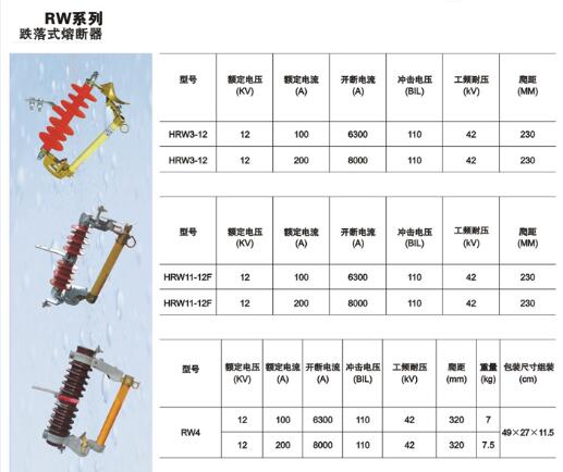 銀川熔斷器生產(chǎn)廠家