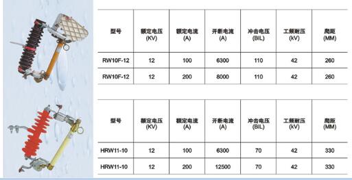 銀川熔斷器生產(chǎn)銷售