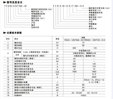 西安熔斷器組合電器哪家好