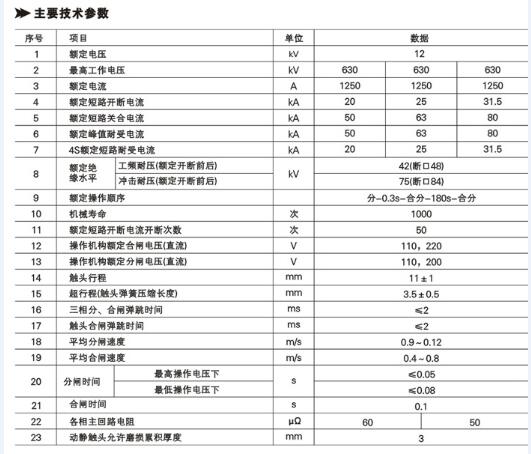 青海真空斷路器生產(chǎn)