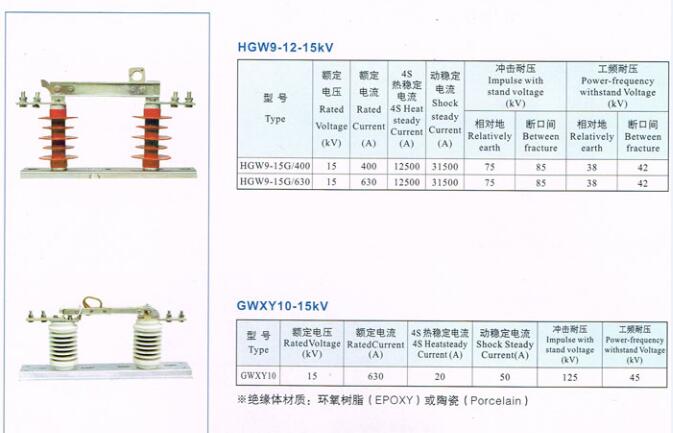 銀川高壓隔離開關(guān)價格