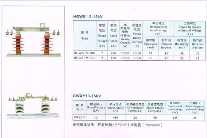 銀川高壓隔離開關(guān)價格